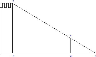 \includegraphics[scale=0.5]{torre1bis.eps}