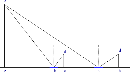 \includegraphics[scale=0.5]{torre139.eps}