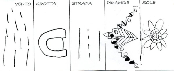 disegno pittogrammi 7